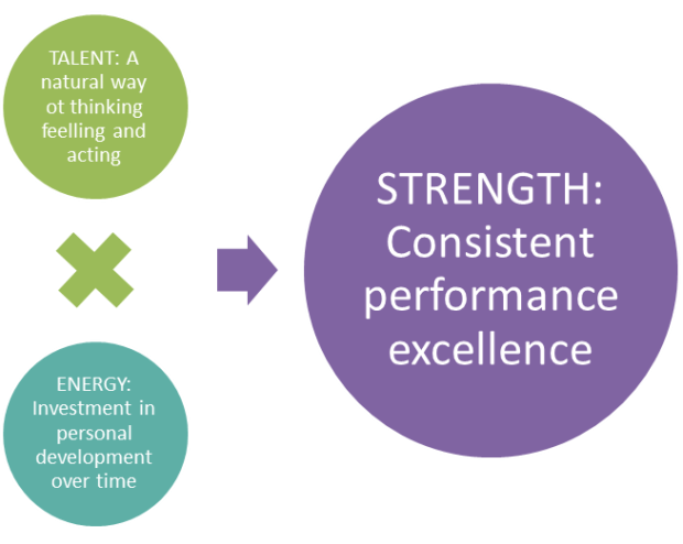 strengthsequationsmart