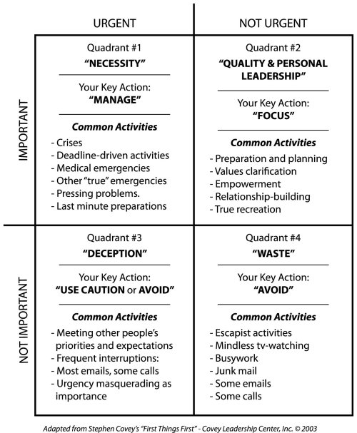 Covey_Time_Matrix_Web